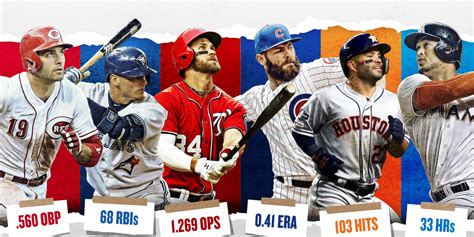 best 50 game start in mlb history|Best 60 game record for each MLB team .